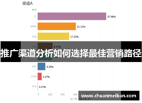 推广渠道分析如何选择最佳营销路径